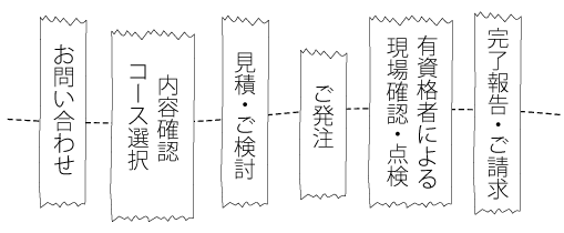 点検の流れ